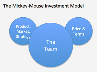 MickeyMouse_investment